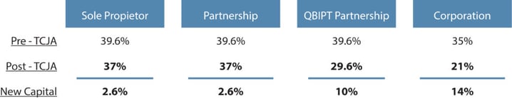 Qualified vs. Non-Qualified Plans Under the TCJA