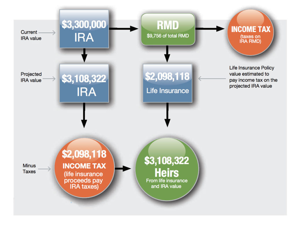 ira vs life insurance